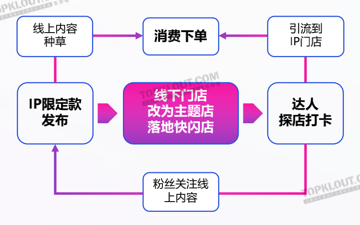 逐渐理性的电商市场与“静悄悄”的618